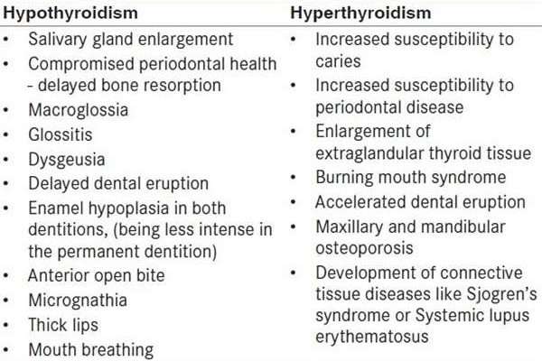 Qualities of Hypoactive Thyroid